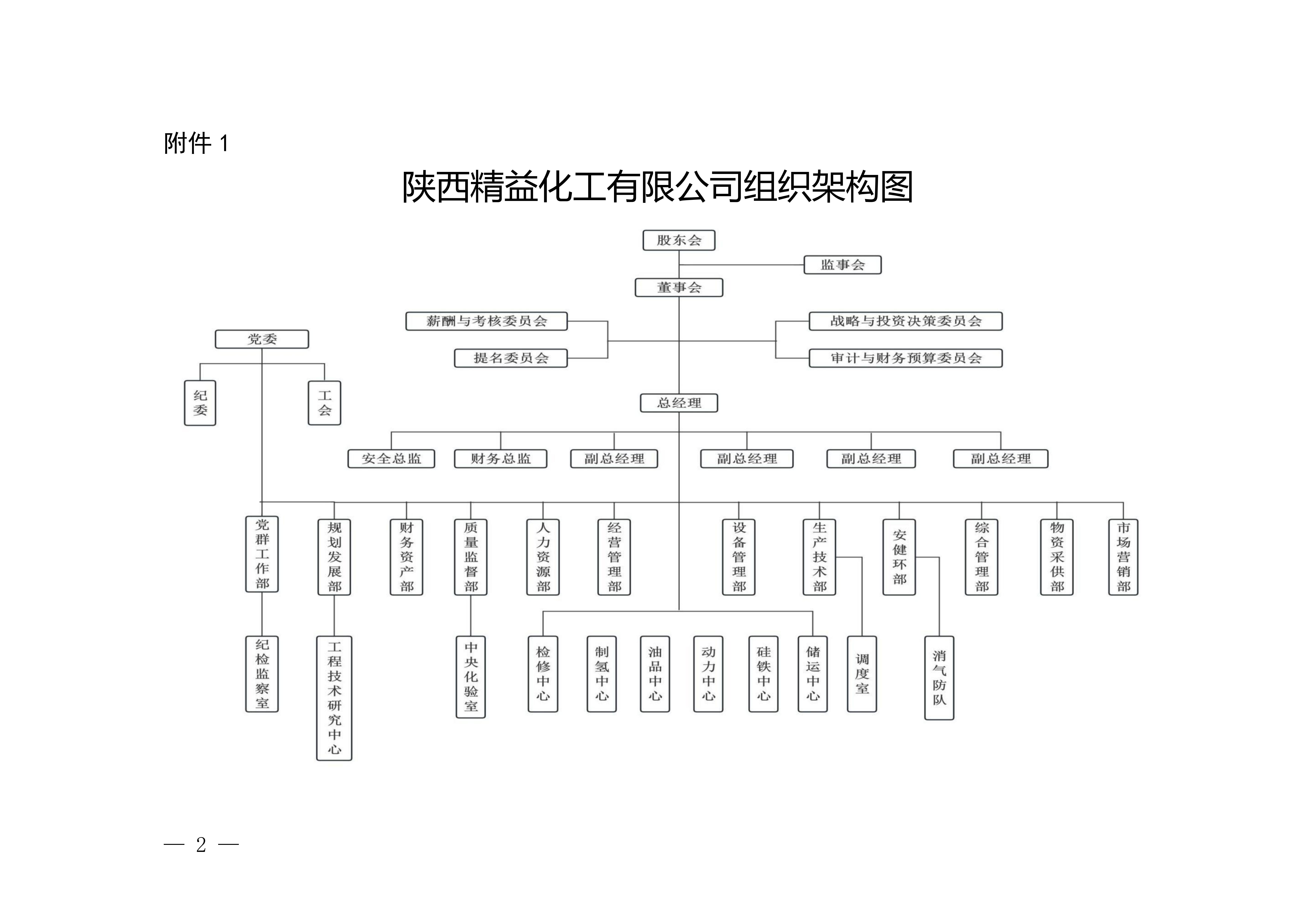 欧美日韩精品无限公司构造架构图.jpg